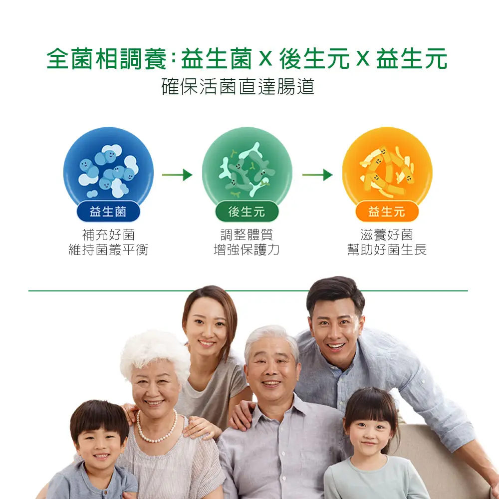 玄羽靚蔬酵益生菌益生元後生元配方