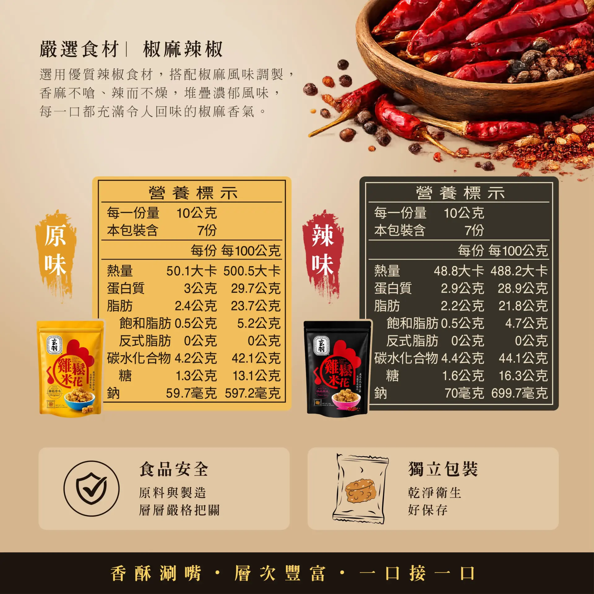 原味雞鬆米花70g 商品營養標示與食材介紹